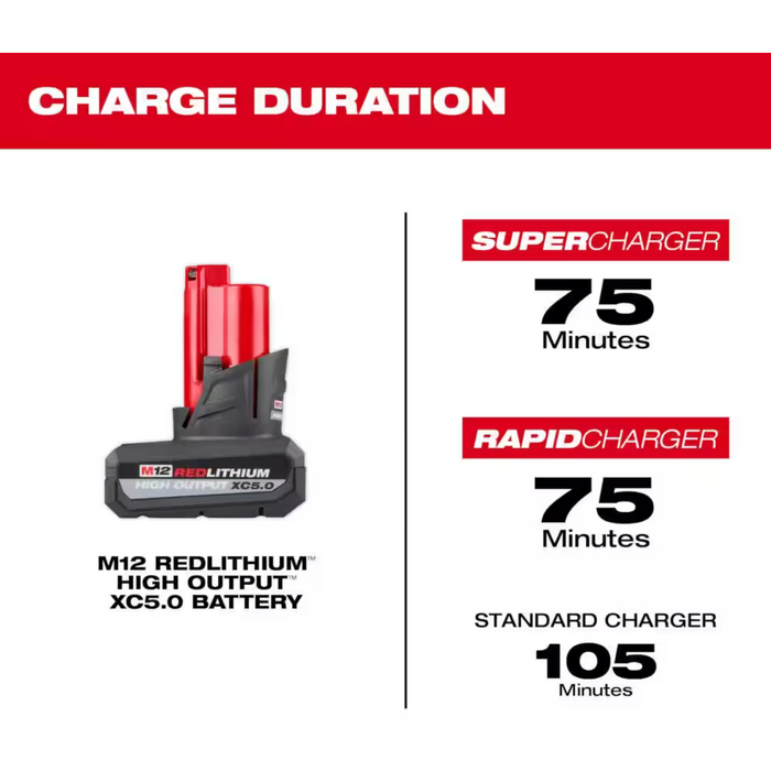 Dark Slate Gray Milwaukee M12 12-Volt Lithium-Ion XC High Output 5.0 Ah Battery Pack power tool battery